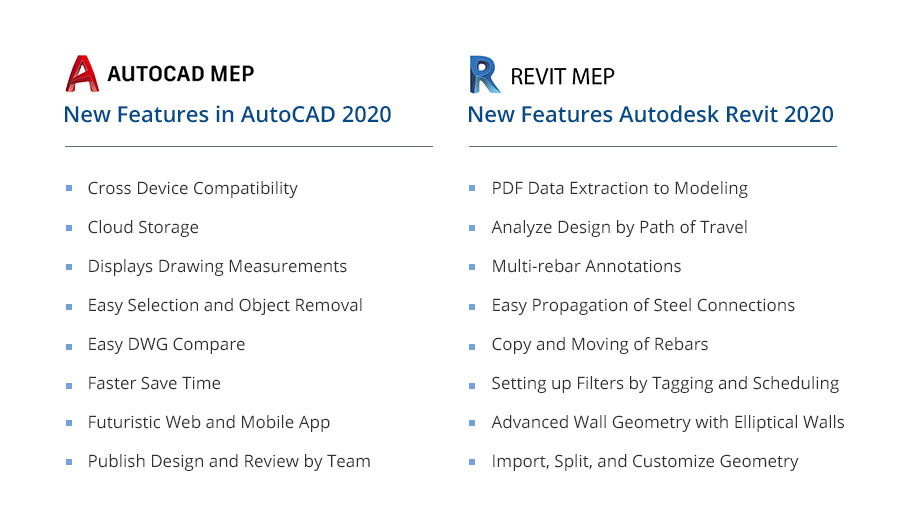 AutoCAD MEP vs. Revit MEP - Which One to Pick?