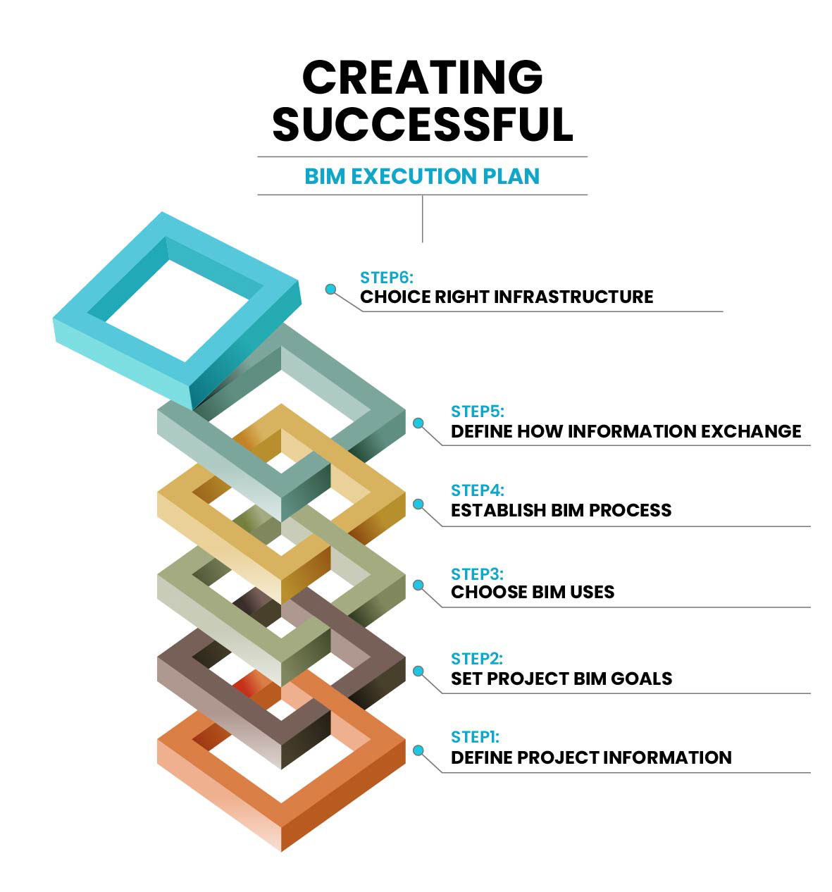 BIM Execution Plan - How to Design a Successful BEP Model